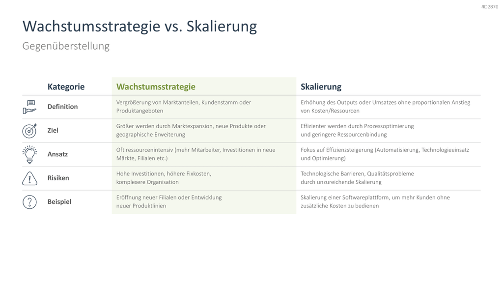 Wachstumsstrategien (Skalierung) PowerPoint-Vorlage