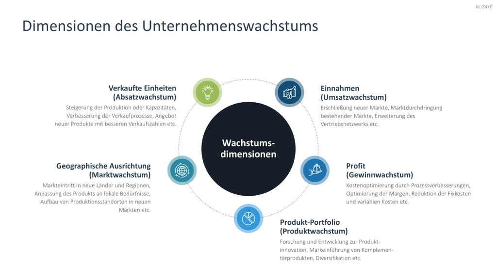 Wachstumsstrategien (Skalierung) PowerPoint-Vorlage