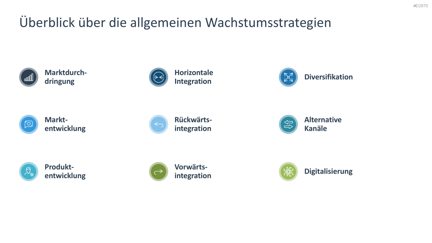 Wachstumsstrategien (Skalierung) PowerPoint-Vorlage