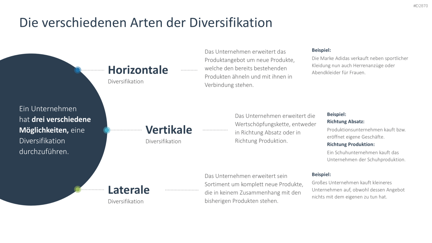 Wachstumsstrategien (Skalierung) PowerPoint-Vorlage