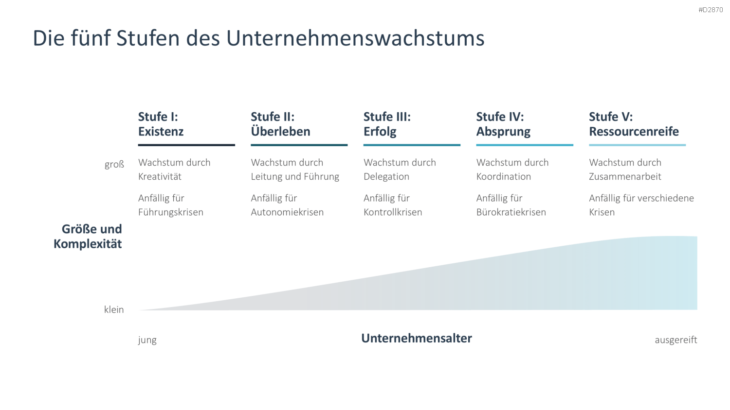 Wachstumsstrategien (Skalierung) PowerPoint-Vorlage