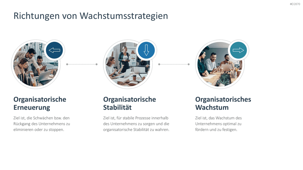 Wachstumsstrategien (Skalierung) PowerPoint-Vorlage