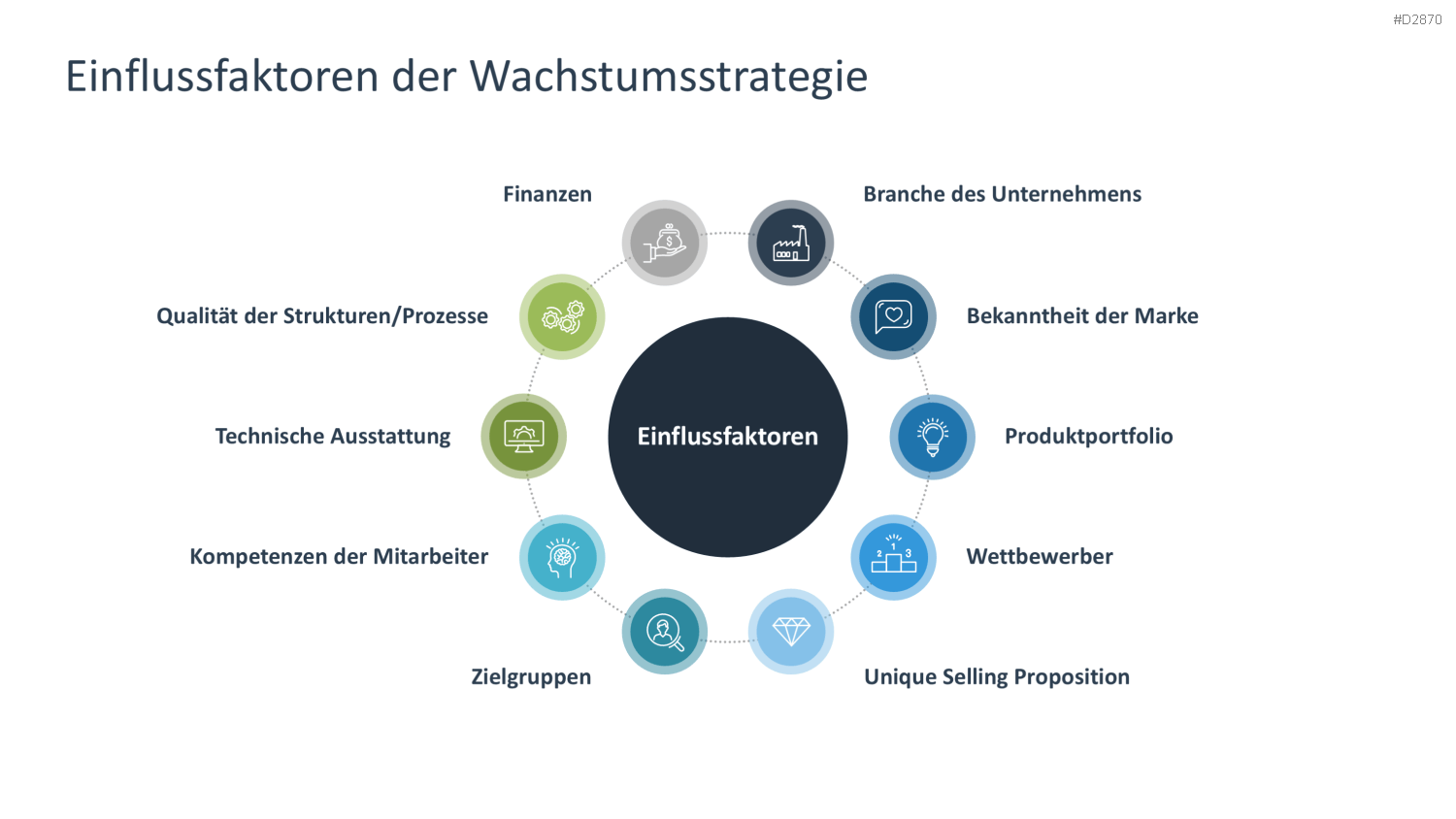 Wachstumsstrategien (Skalierung) PowerPoint-Vorlage