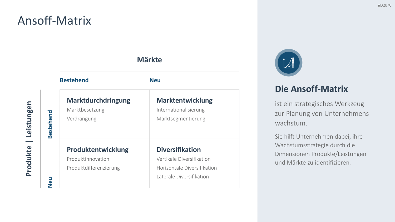 Wachstumsstrategien (Skalierung) PowerPoint-Vorlage