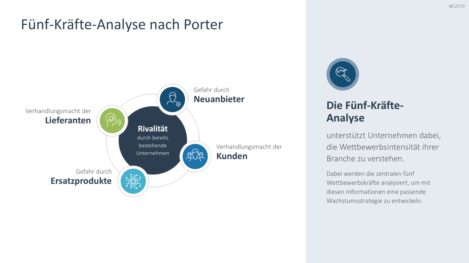 Wachstumsstrategien (Skalierung) PowerPoint-Vorlage
