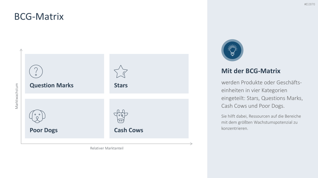 Wachstumsstrategien (Skalierung) PowerPoint-Vorlage