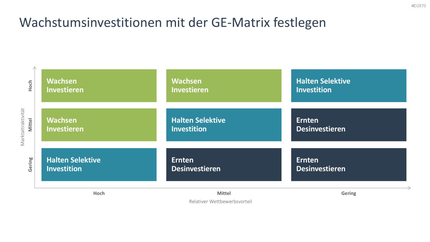 Wachstumsstrategien (Skalierung) PowerPoint-Vorlage