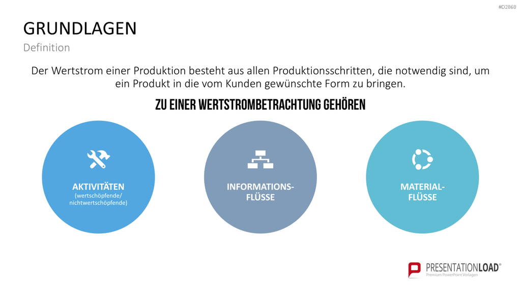 Wertstromdesign PowerPoint-Vorlage
