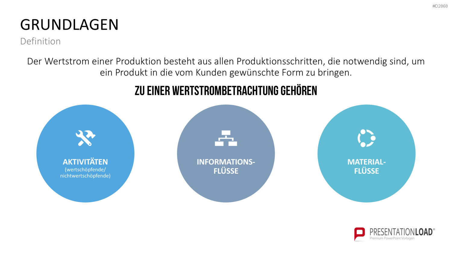 Wertstromdesign PowerPoint-Vorlage