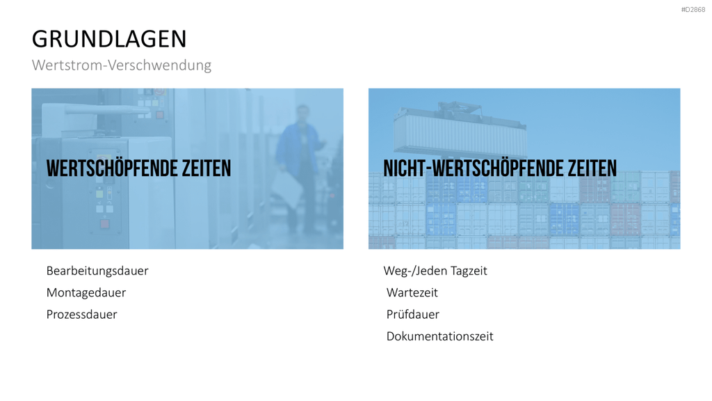 Wertstromdesign PowerPoint-Vorlage