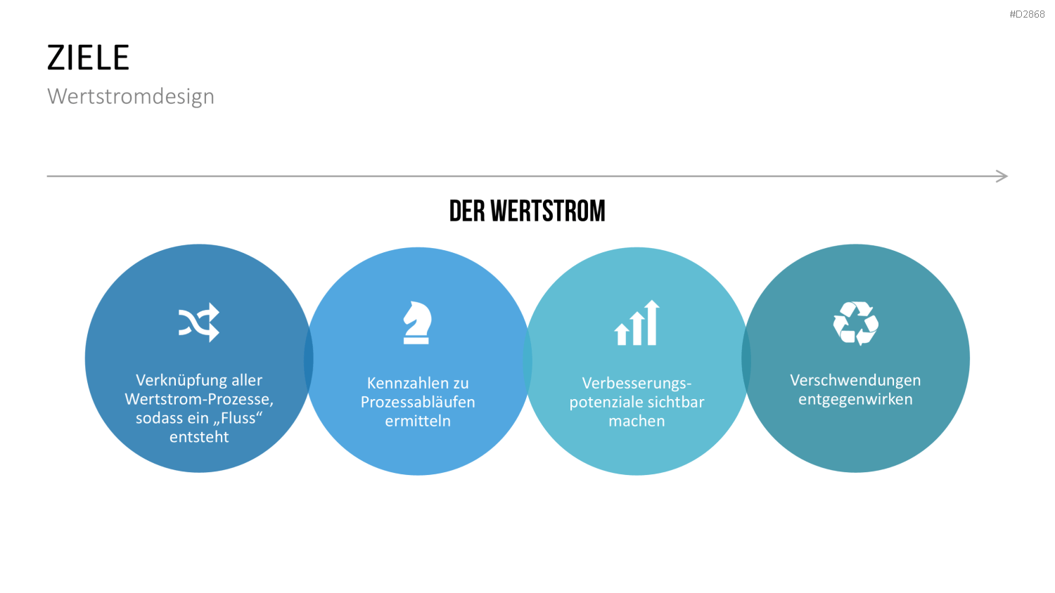 Wertstromdesign PowerPoint-Vorlage