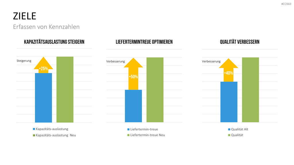 Wertstromdesign PowerPoint-Vorlage