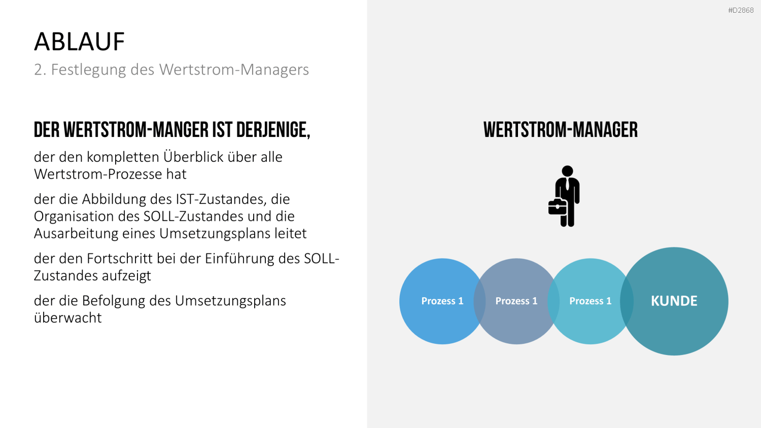 Wertstromdesign PowerPoint-Vorlage