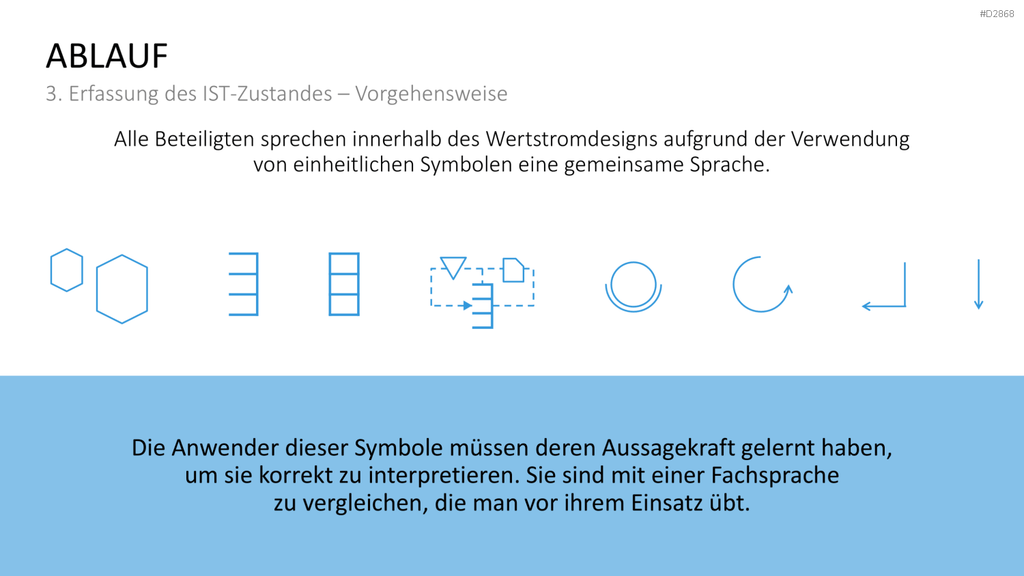 Wertstromdesign PowerPoint-Vorlage