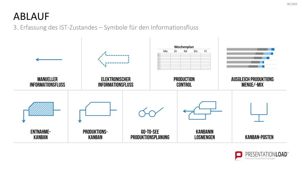 Wertstromdesign PowerPoint-Vorlage