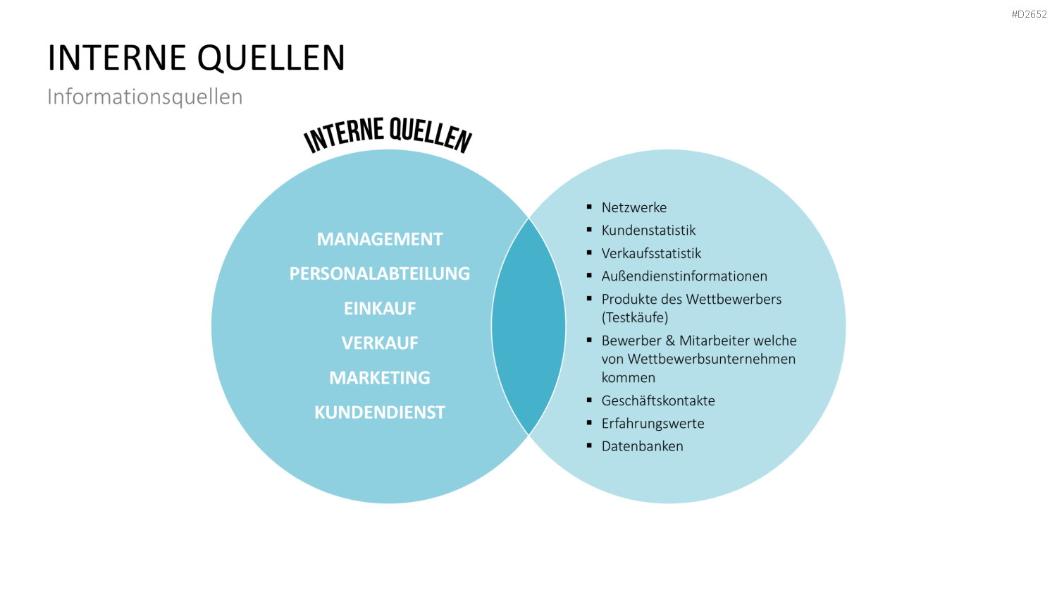 Wettbewerbsanalyse PowerPoint-Vorlage