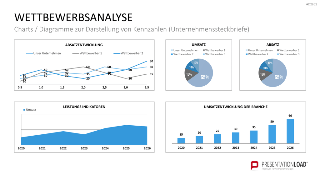 Wettbewerbsanalyse PowerPoint-Vorlage
