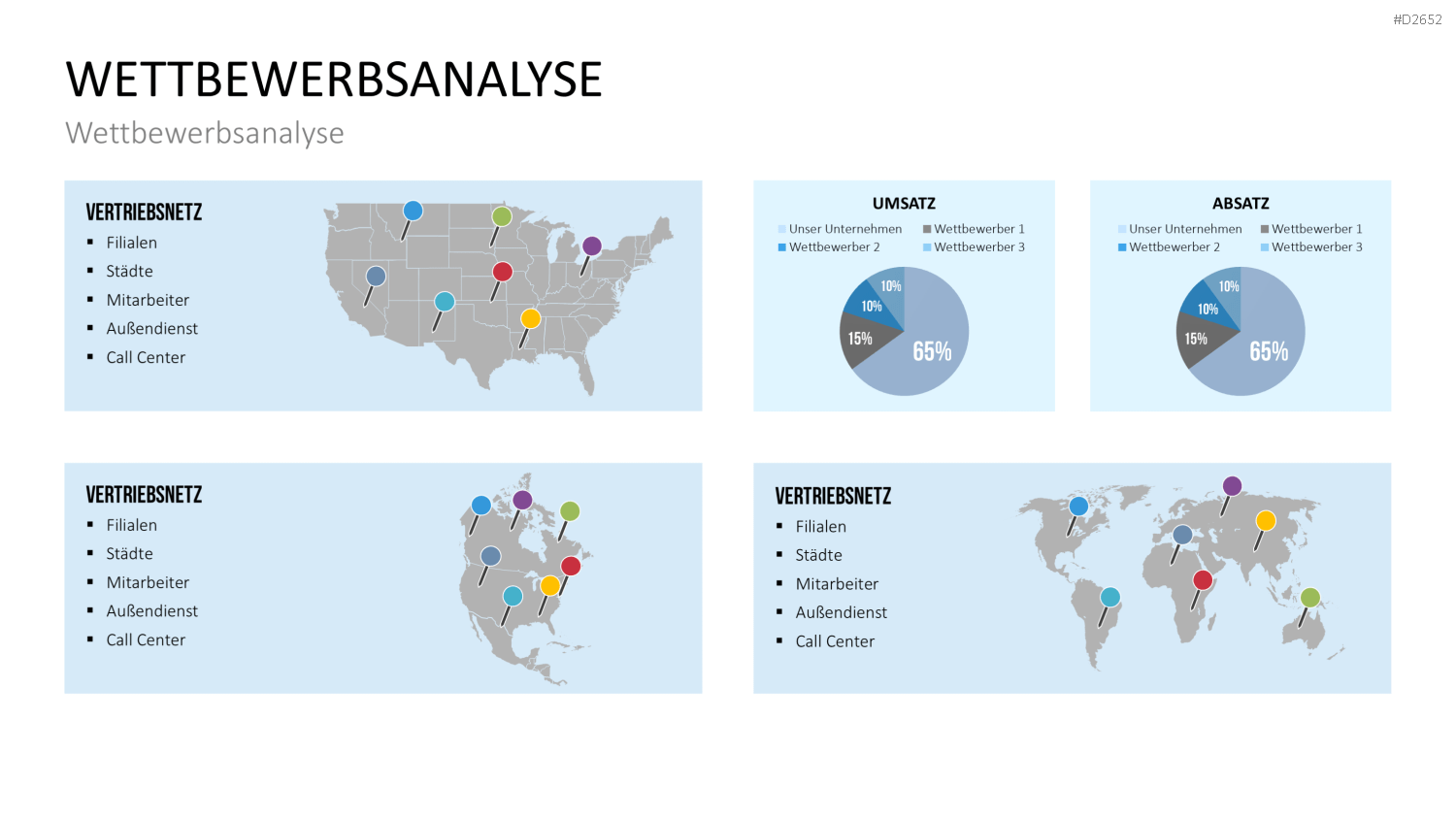 Wettbewerbsanalyse PowerPoint-Vorlage