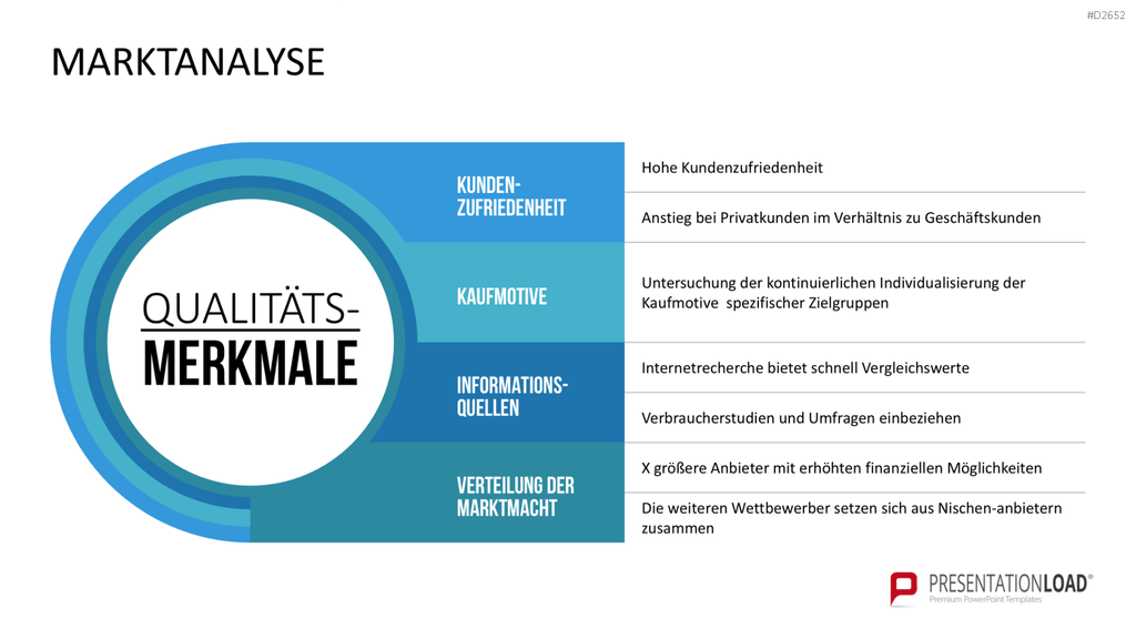 Wettbewerbsanalyse PowerPoint-Vorlage