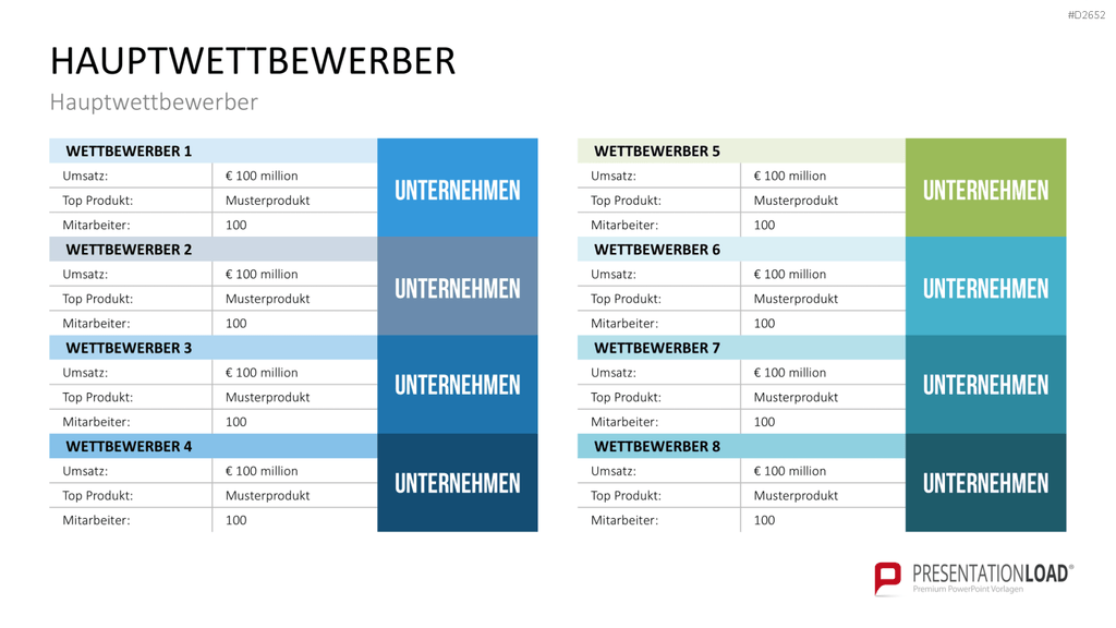 Wettbewerbsanalyse PowerPoint-Vorlage