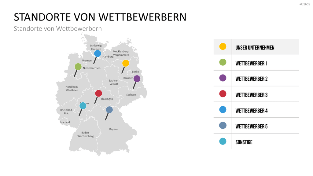 Wettbewerbsanalyse PowerPoint-Vorlage