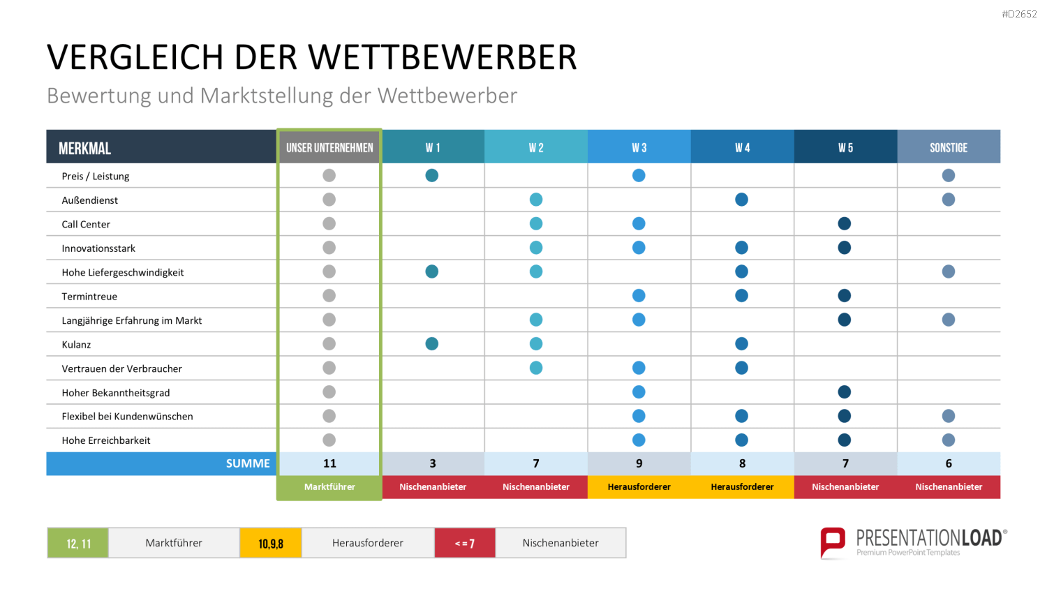 Wettbewerbsanalyse PowerPoint-Vorlage