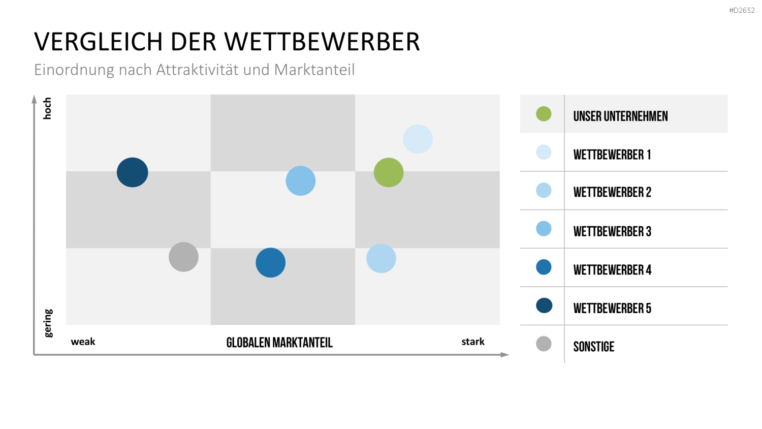 Wettbewerbsanalyse PowerPoint-Vorlage