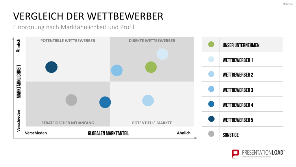 Wettbewerbsanalyse PowerPoint-Vorlage