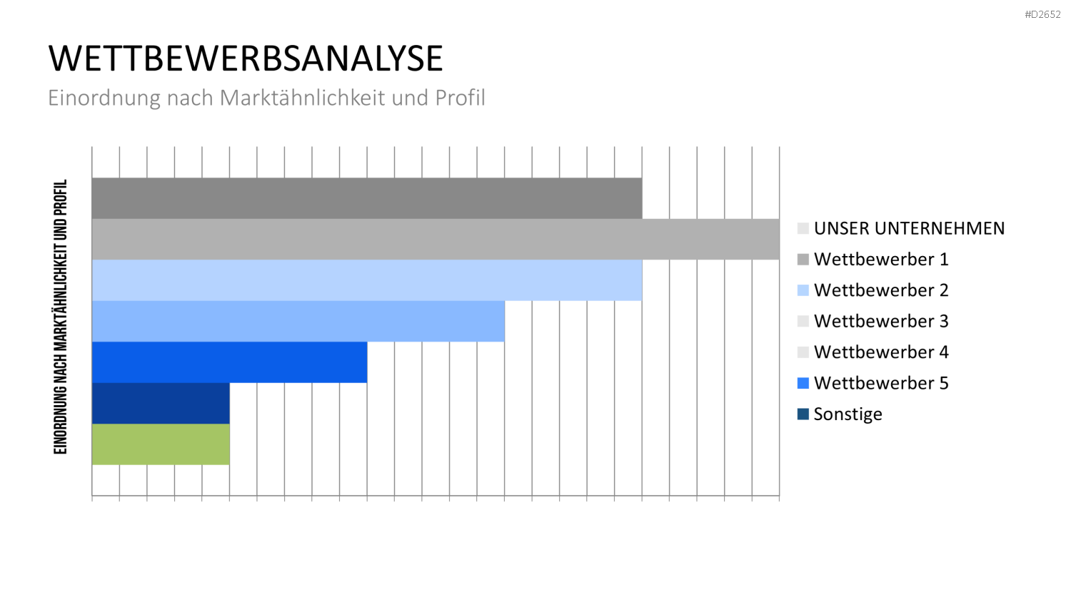 Wettbewerbsanalyse PowerPoint-Vorlage