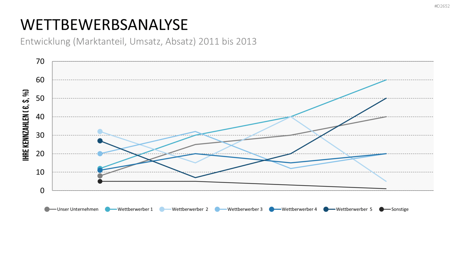 Wettbewerbsanalyse PowerPoint-Vorlage