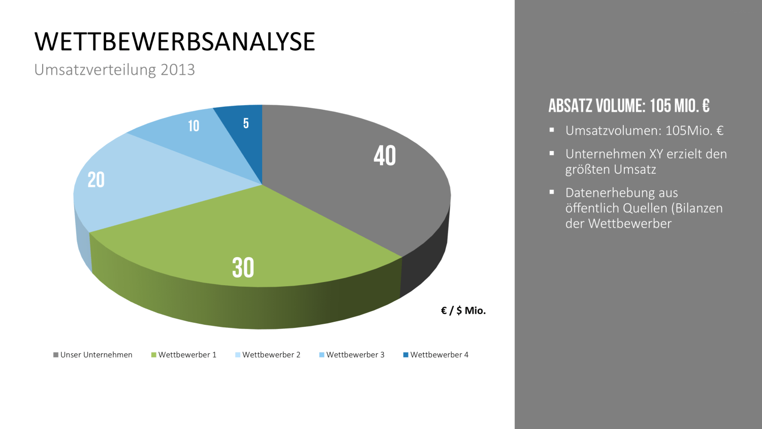 Wettbewerbsanalyse PowerPoint-Vorlage