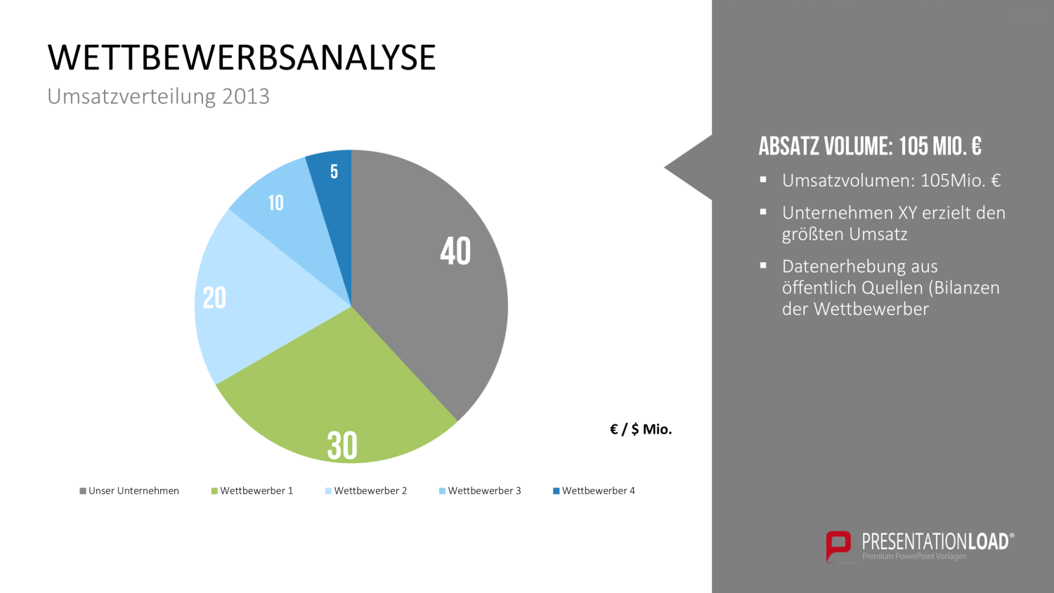 Wettbewerbsanalyse PowerPoint-Vorlage