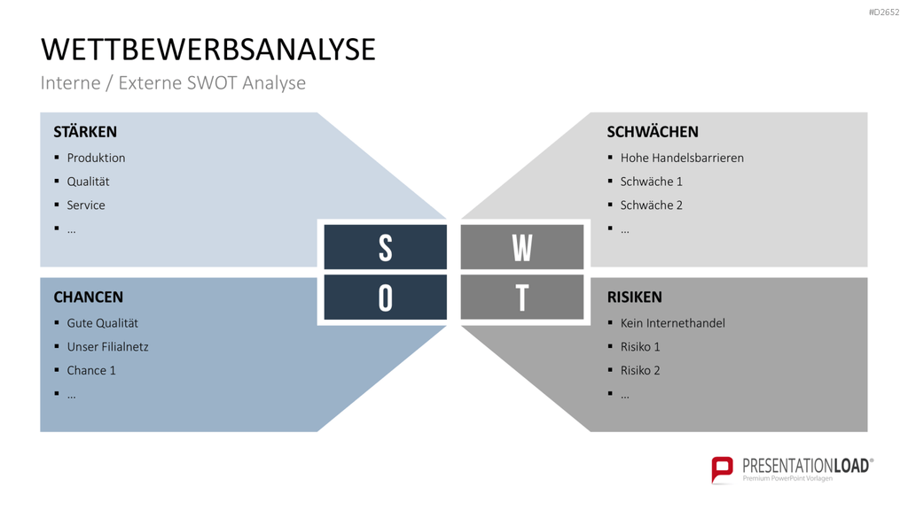 Wettbewerbsanalyse PowerPoint-Vorlage