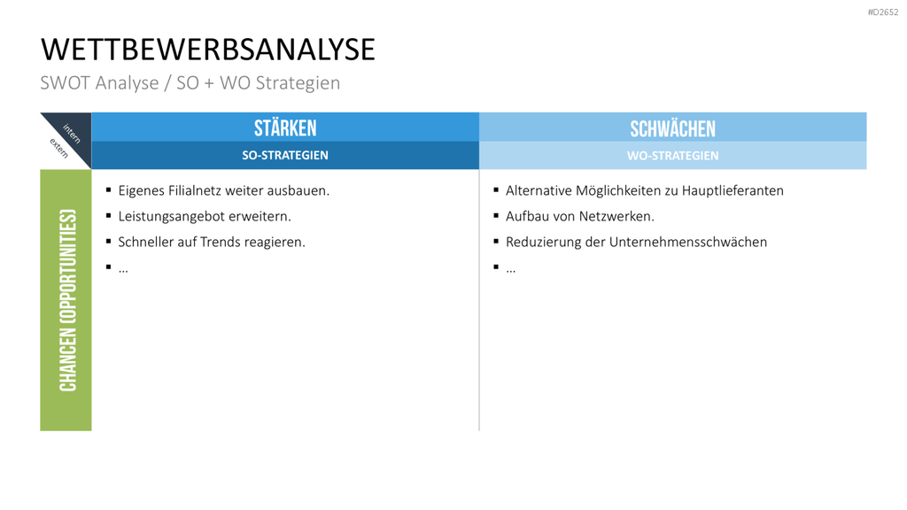 Wettbewerbsanalyse PowerPoint-Vorlage