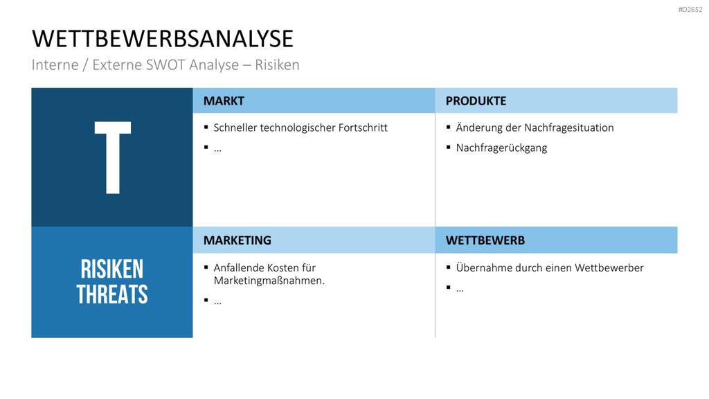 Wettbewerbsanalyse PowerPoint-Vorlage