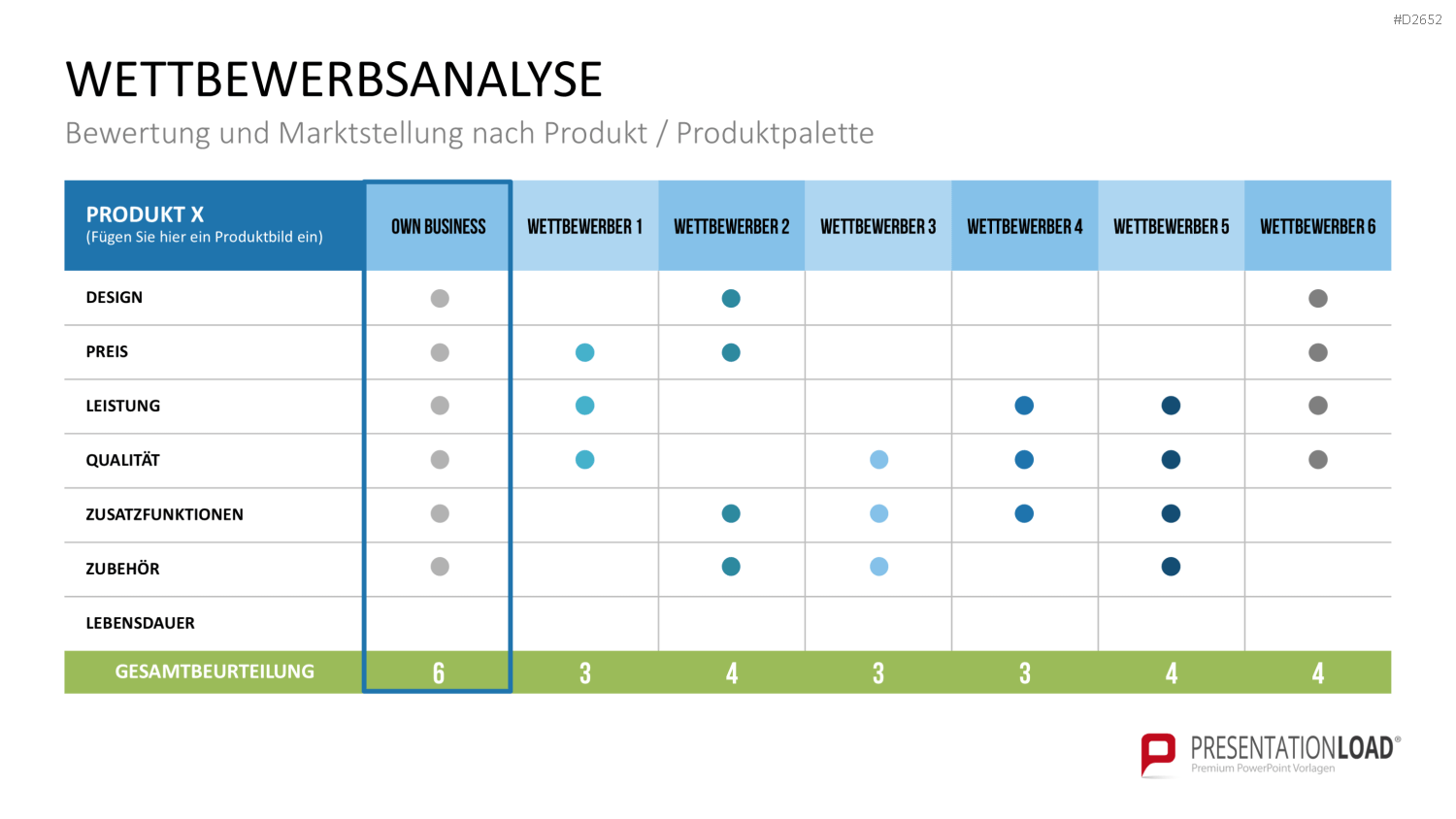 Wettbewerbsanalyse PowerPoint-Vorlage
