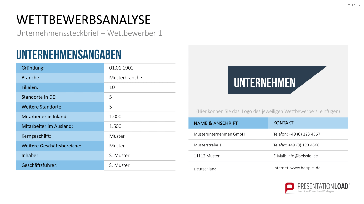 Wettbewerbsanalyse PowerPoint-Vorlage