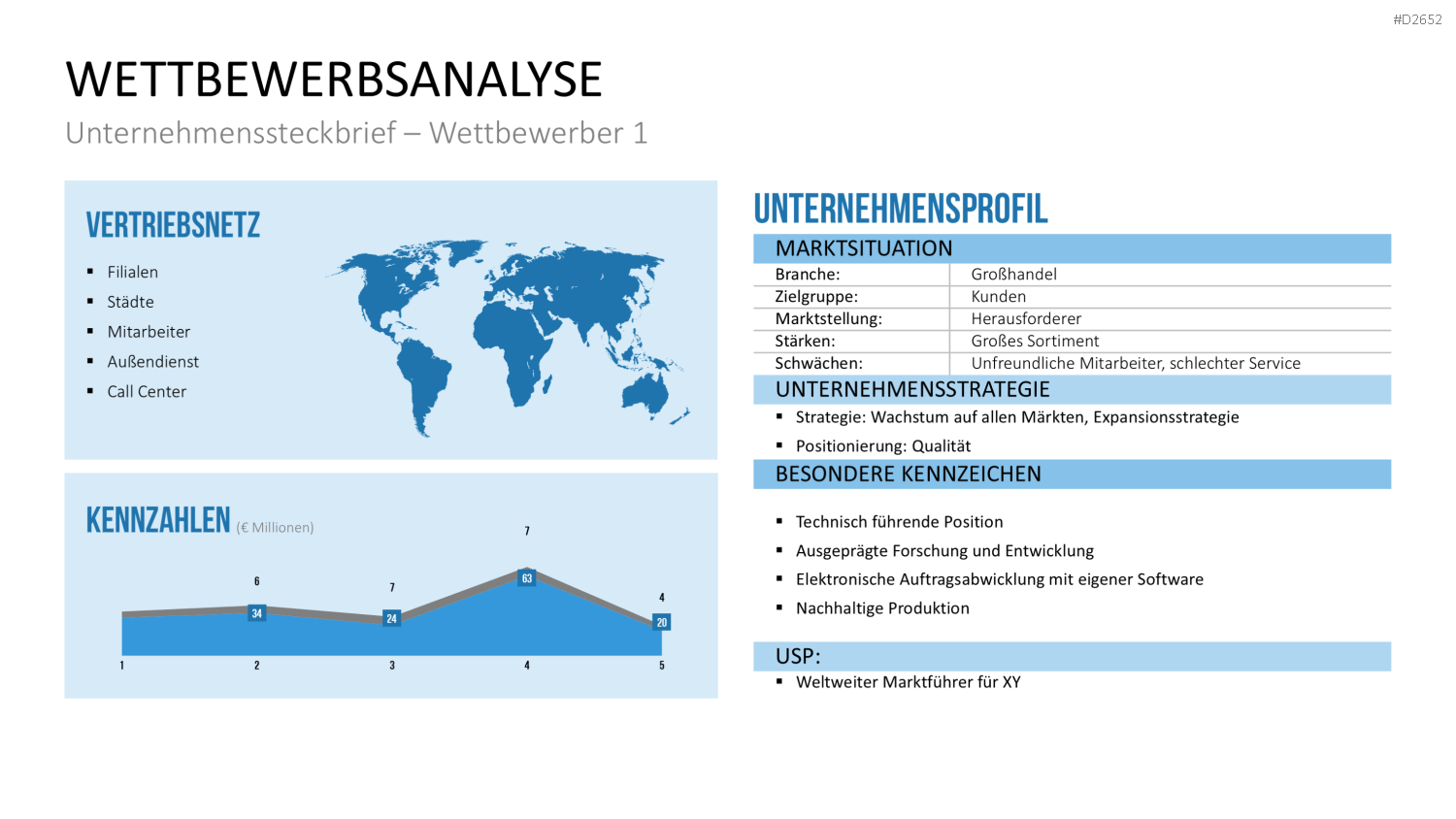 Wettbewerbsanalyse PowerPoint-Vorlage