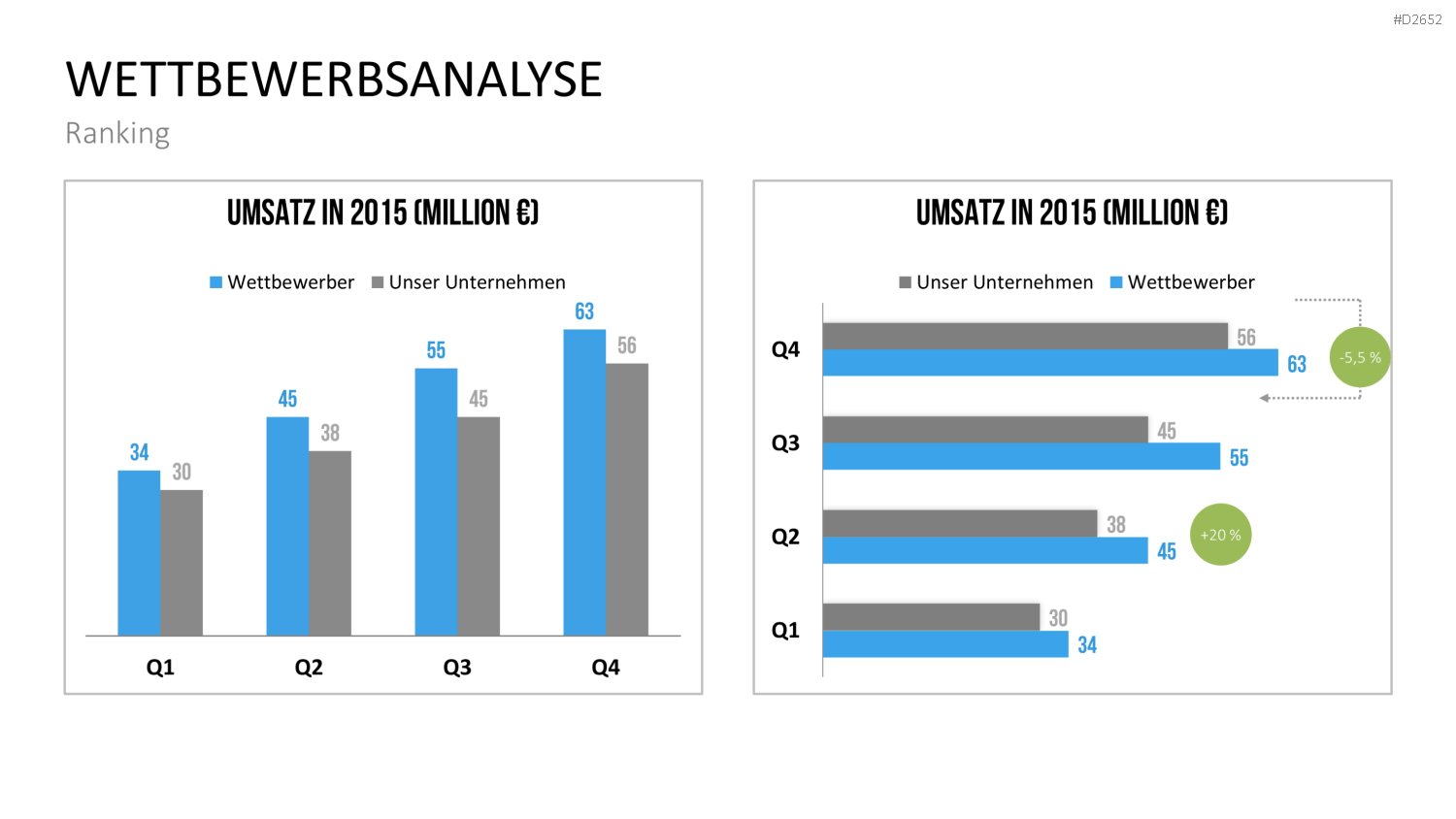 Wettbewerbsanalyse PowerPoint-Vorlage