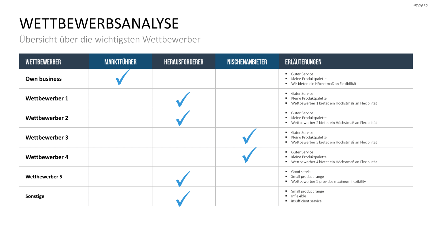 Wettbewerbsanalyse PowerPoint-Vorlage