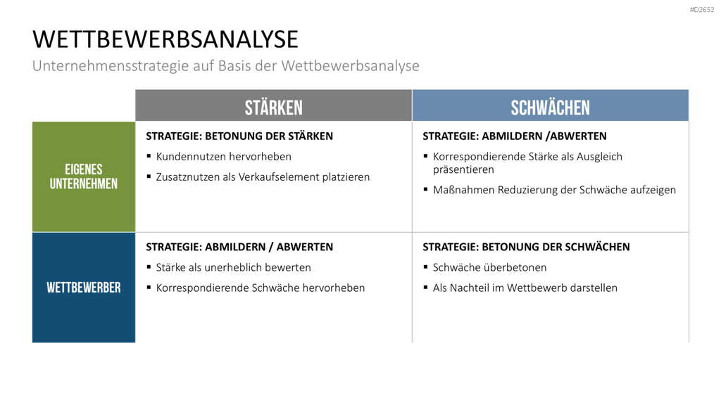 Wettbewerbsanalyse PowerPoint-Vorlage