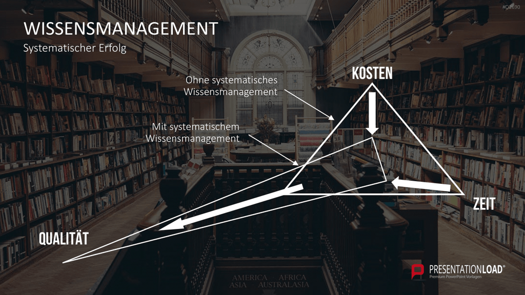 Wissensmanagement PowerPoint-Vorlage