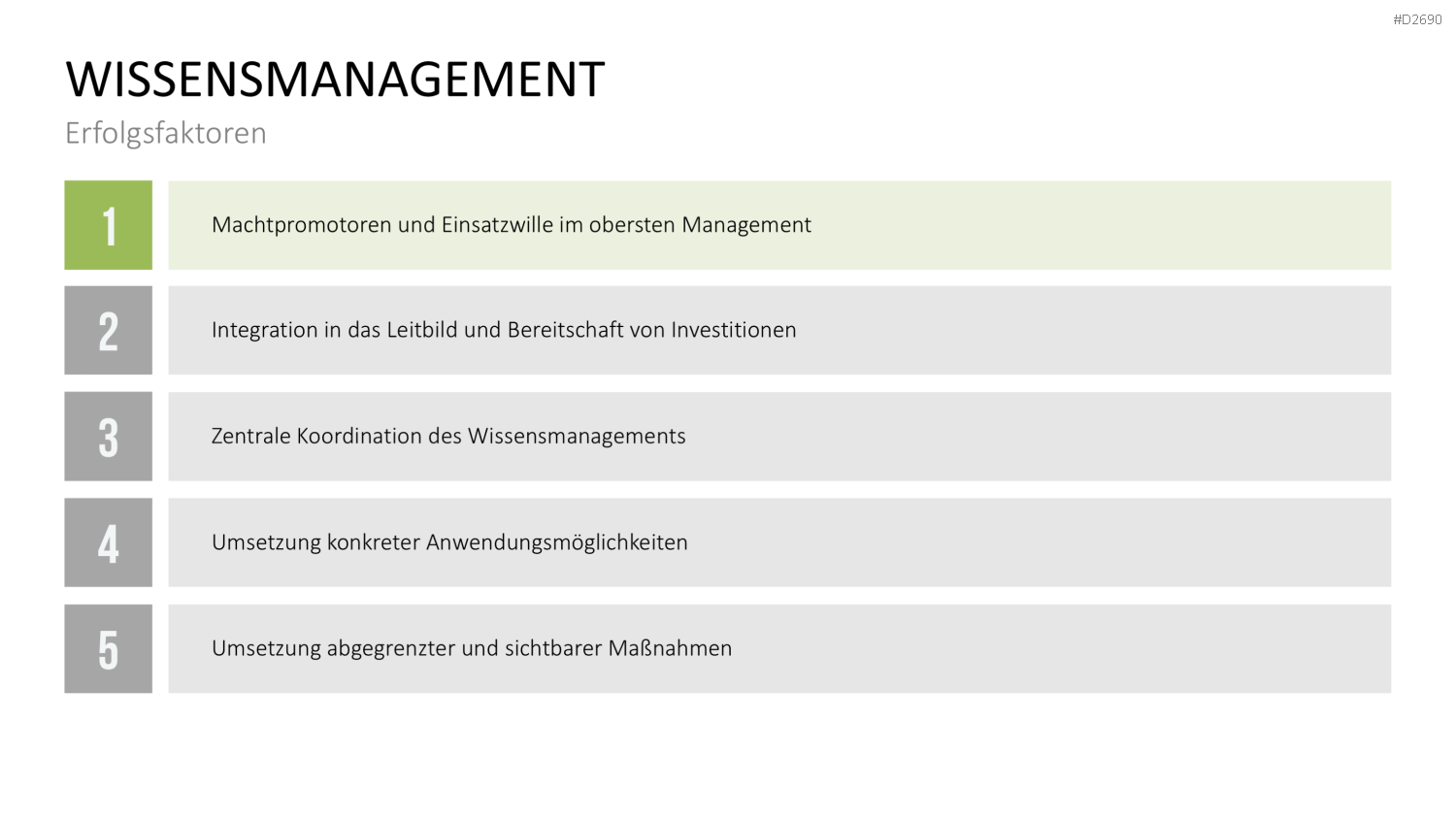 Wissensmanagement PowerPoint-Vorlage