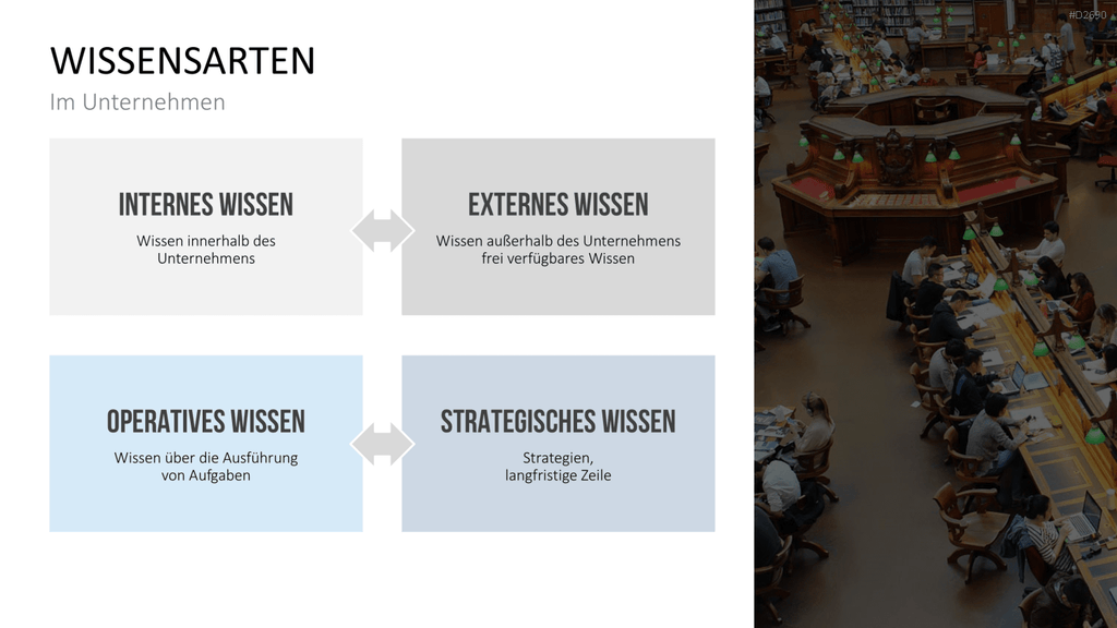 Wissensmanagement PowerPoint-Vorlage