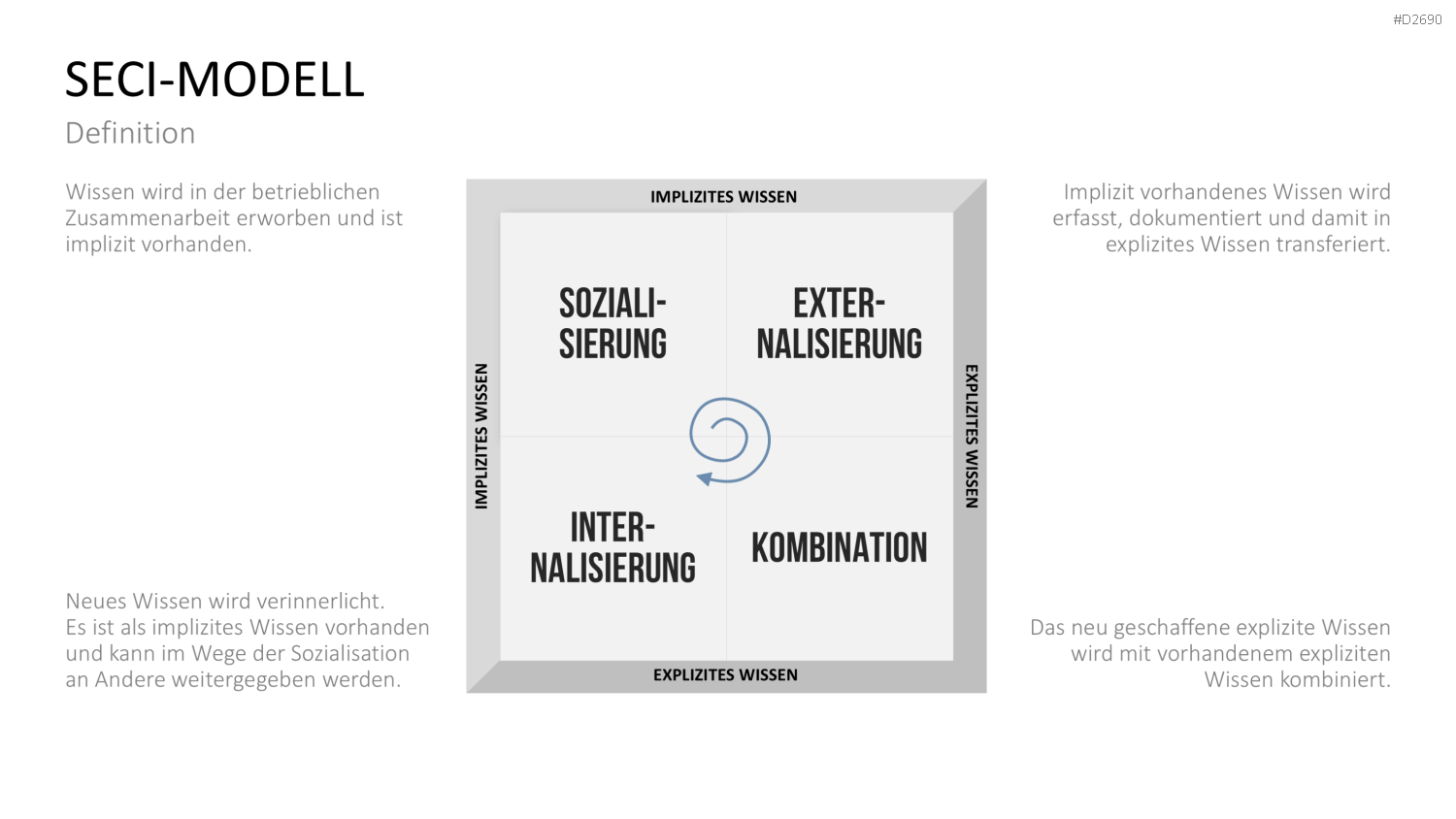 Wissensmanagement PowerPoint-Vorlage