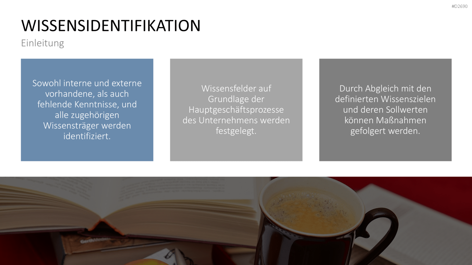 Wissensmanagement PowerPoint-Vorlage