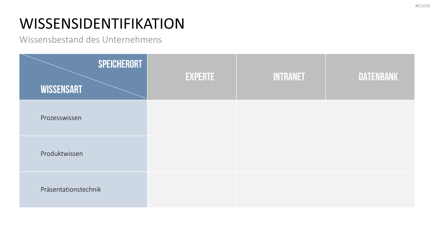 Wissensmanagement PowerPoint-Vorlage