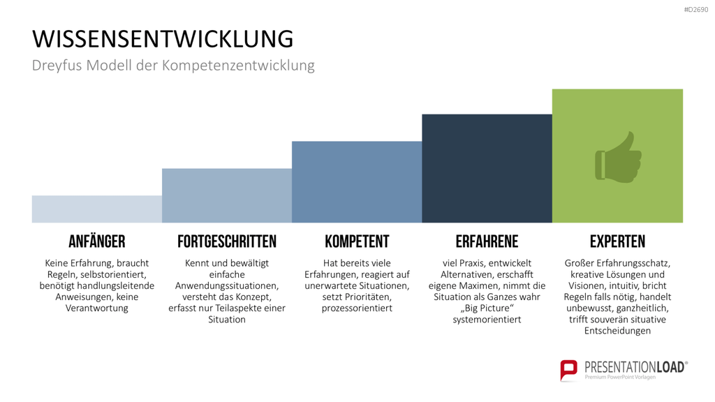 Wissensmanagement PowerPoint-Vorlage