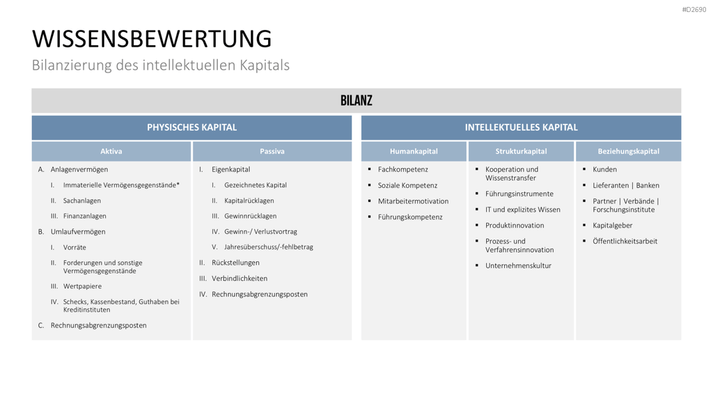 Wissensmanagement PowerPoint-Vorlage