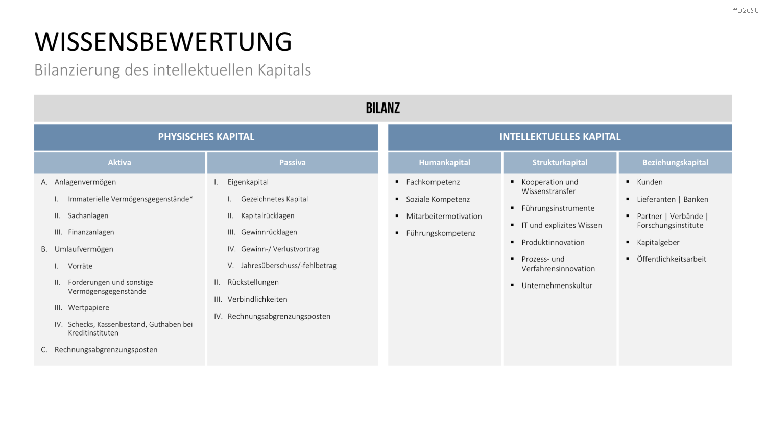 Wissensmanagement PowerPoint-Vorlage